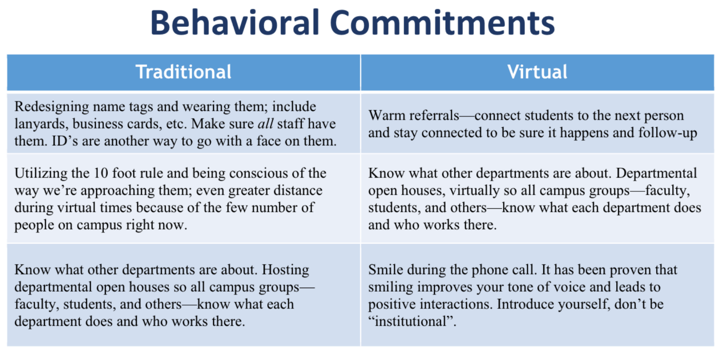 behavioral committments